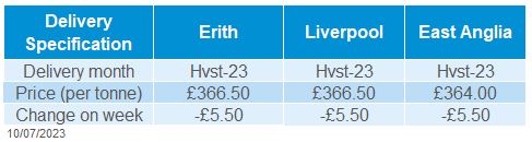 Table showing domestic delivered oilseed prices